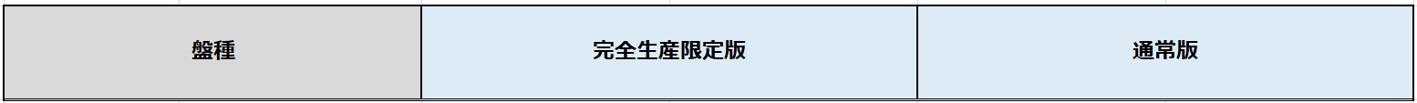盤種　完全生産限定盤　通常版