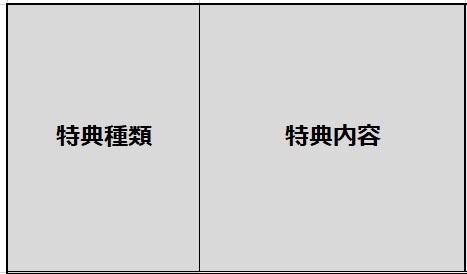 特典種類・特典内容