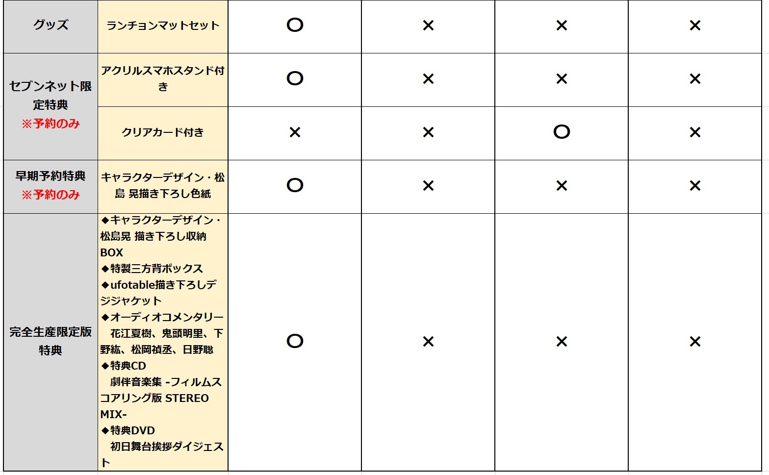 各特典の詳細