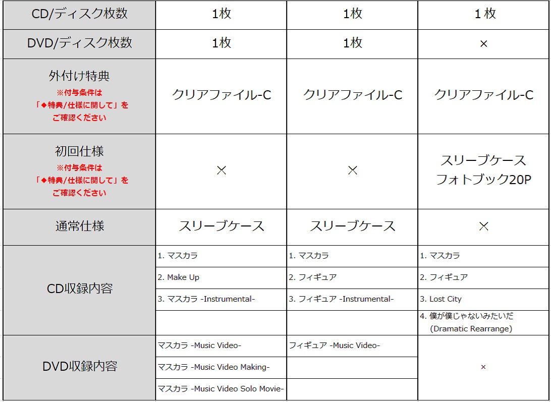 外付け特典はクリアファイル-C。初回盤Aの映像特典はマスカラ Music Video・Making・Solo Movie。通常盤にはフォトブック20P封入