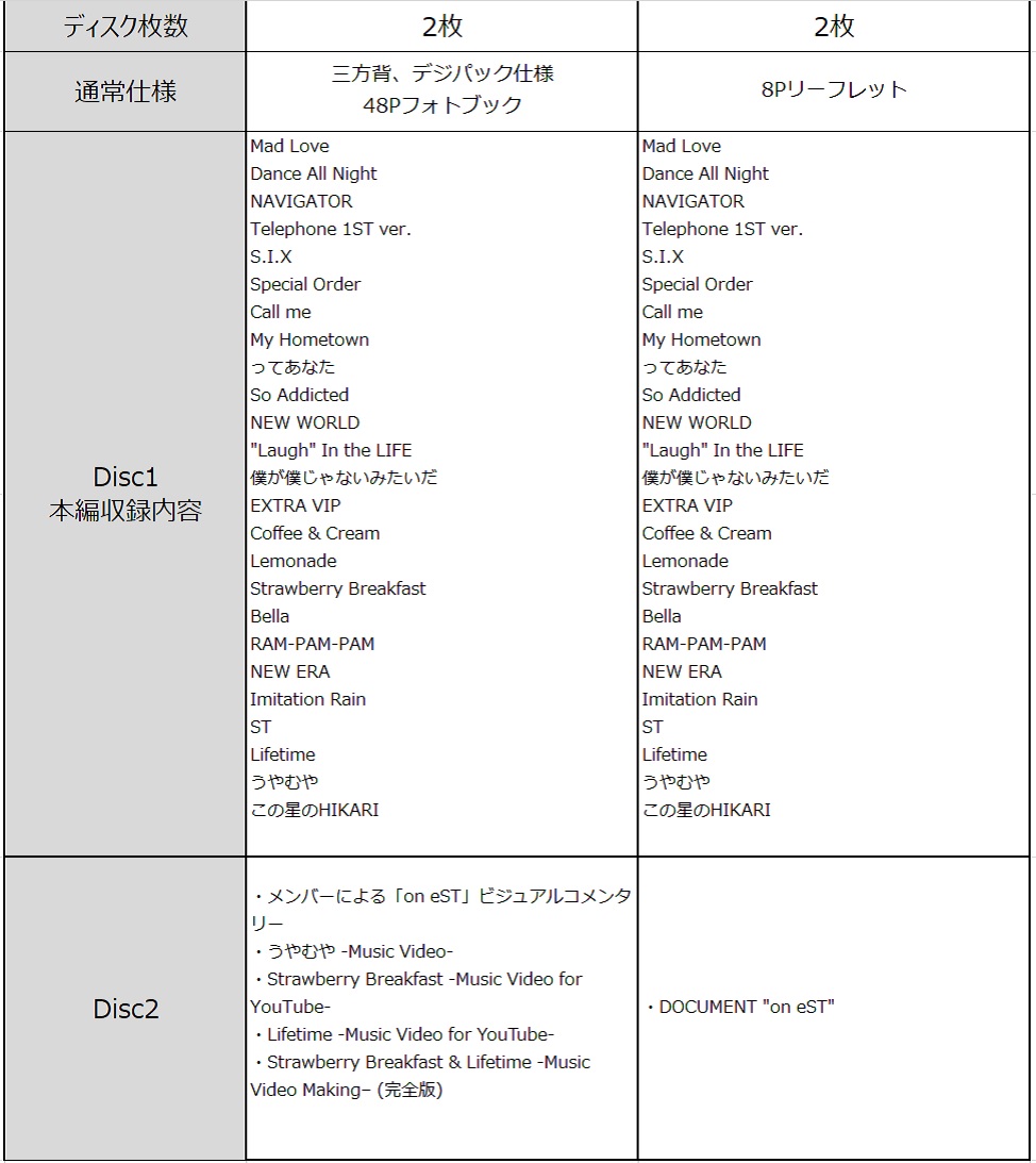 初回盤は三方背、デジパック仕様、メンバーによる「on eST」ビジュアルコメンタリーなどを収録。通常盤はDOCUMENT 