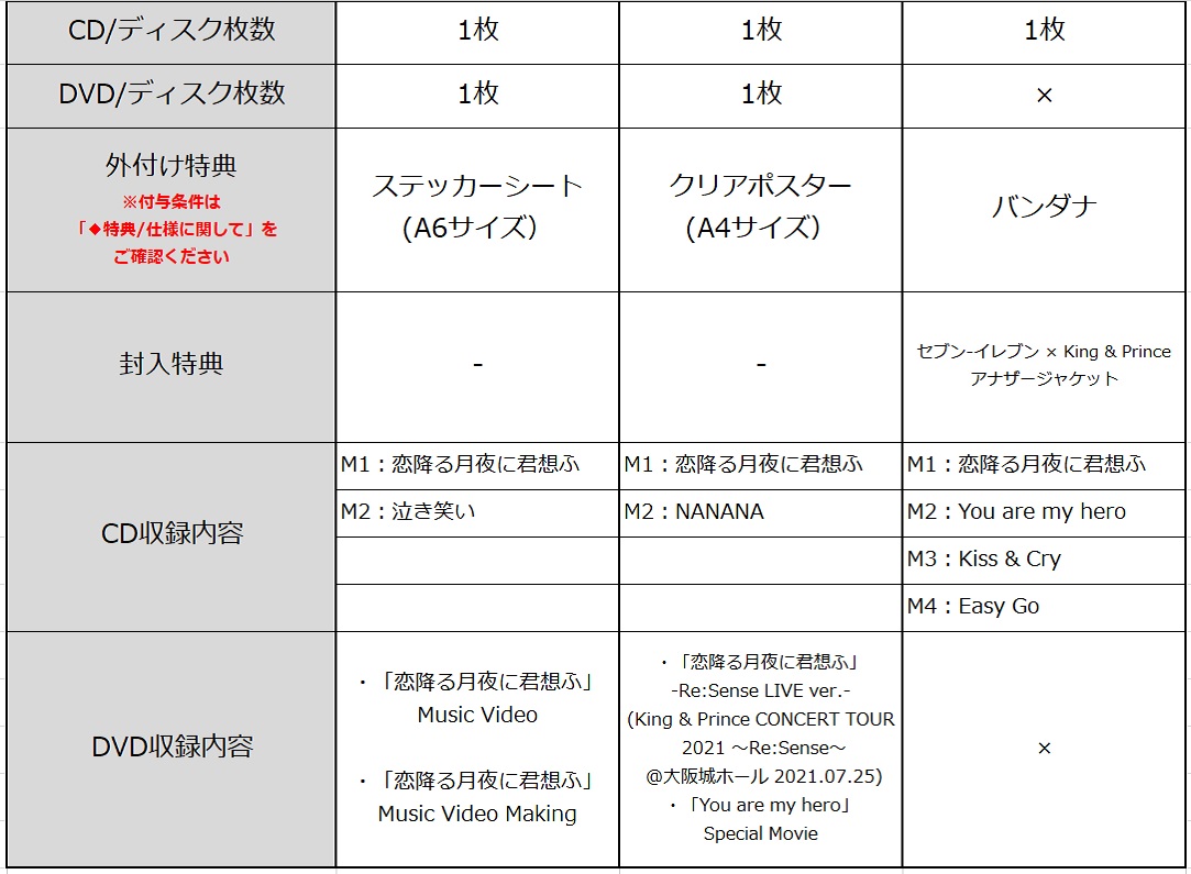 初回限定盤Aの特典は、ステッカーシート(A6サイズ）。初回限定盤Bの特典はクリアポスター(A4サイズ）。通常盤はバンダナ