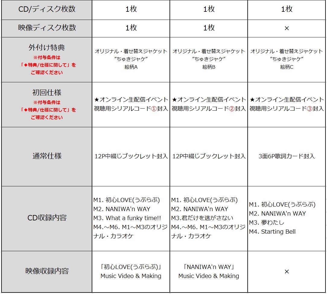 外付け特典は、オリジナル・着せ替えジャケット”ちゅきジャケ”絵柄A～C。オンライン生配信イベント視聴用シリアルコードも封入。