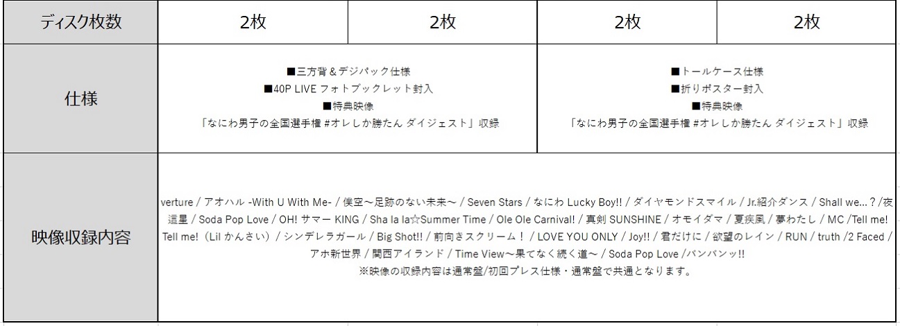 通常盤 DVD(Blu-ray)/初回プレス仕様は、三方背&デジパック仕様、40P LIVE フォトブックレット封入!通常盤はトールケース仕様、折りポスター封入!どちらも「なにわ男子の全国選手権 #オレしか勝たん ダイジェスト」収録。