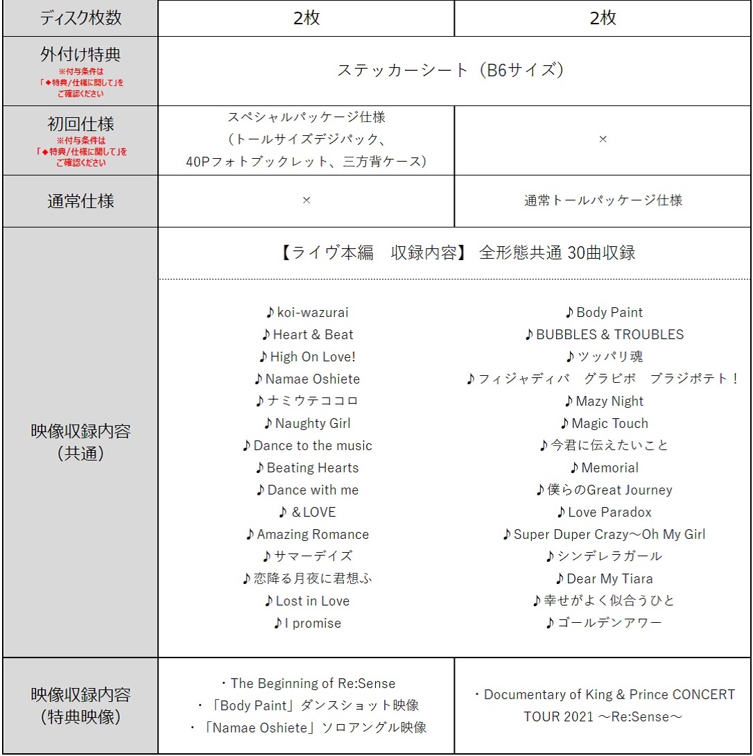 初回限定盤の特典は、スペシャルパッケージ仕様。【ライヴ本編　収録内容】 全形態共通 30曲収録。初回限定盤の映像はThe Beginning of Re:Sense、「Body Paint」ダンスショット映像、「Namae Oshiete」ソロアングル映像。通常盤の映像はDocumentary of King & Prince CONCERT TOUR 2021 ～Re:Sense～