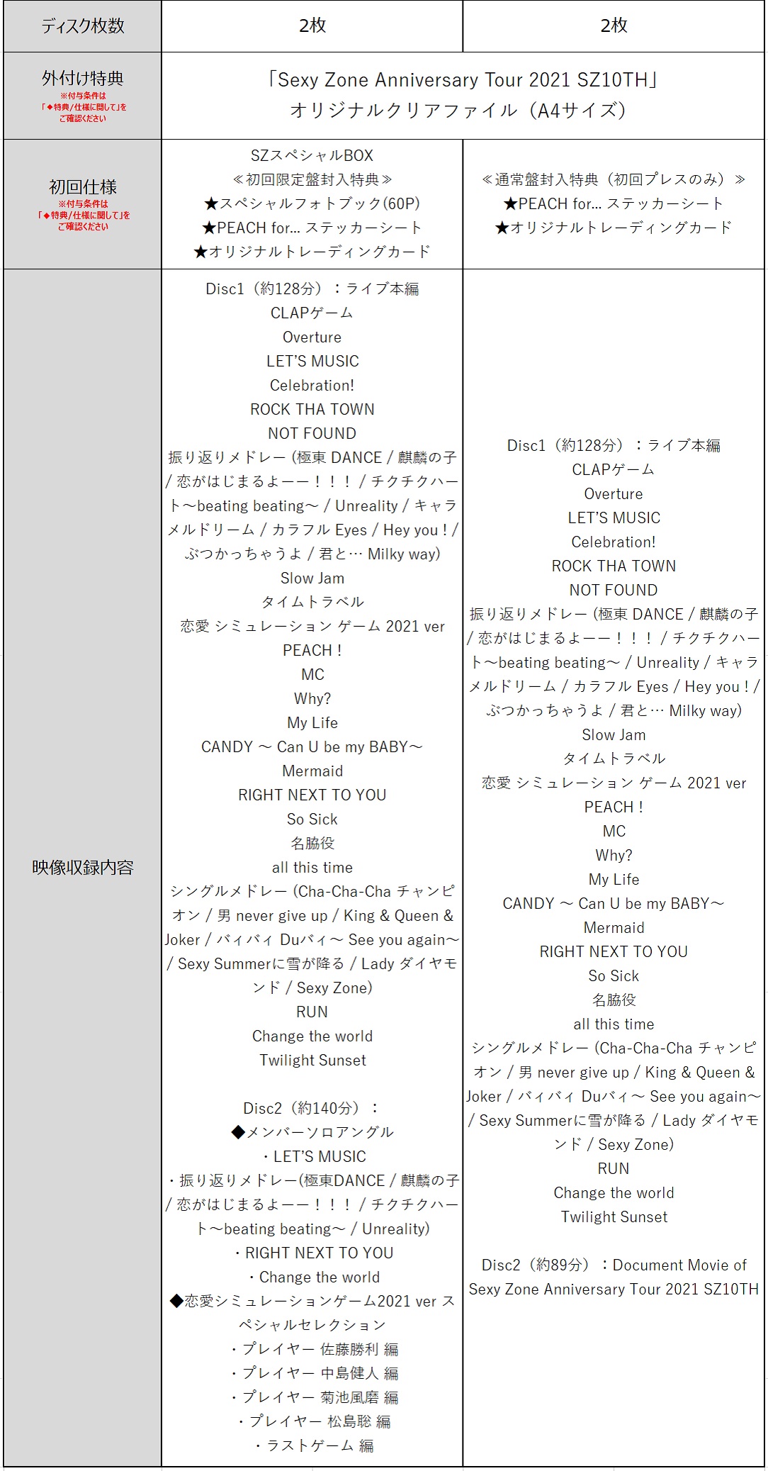 初回限定盤はSZスペシャルBOX。通常盤はPEACH for... ステッカーシート、オリジナルトレーディングカード。特典は「Sexy Zone Anniversary Tour 2021 SZ10TH」オリジナルクリアファイル（A4サイズ）