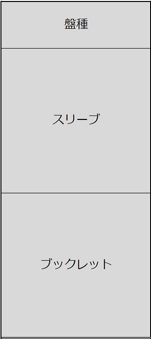 盤種