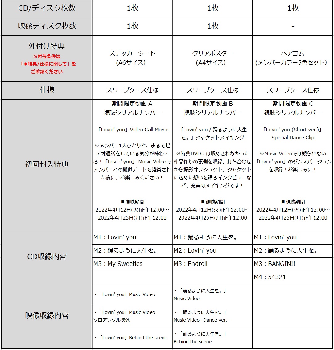 初回限定盤Aの特典は、ステッカーシート(A6サイズ）。初回限定盤Bの特典はクリアポスター(A4サイズ）。通常盤はヘアゴム(メンバーカラー5色セット)