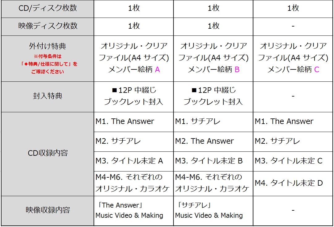 外付け特典は、オリジナル・クリアファイル(A4サイズ)絵柄A～C。初回限定には12P中綴じブックレット封入。