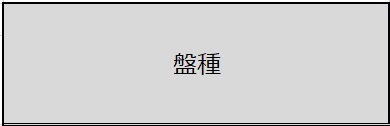盤種