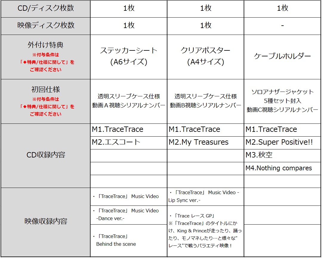 初回限定盤Aの特典は、ステッカーシート(A6サイズ）。初回限定盤Bの特典はクリアポスター(A4サイズ）。通常盤はケーブルホルダー。各盤種初回仕様として動画視聴シリアルナンバー封入。