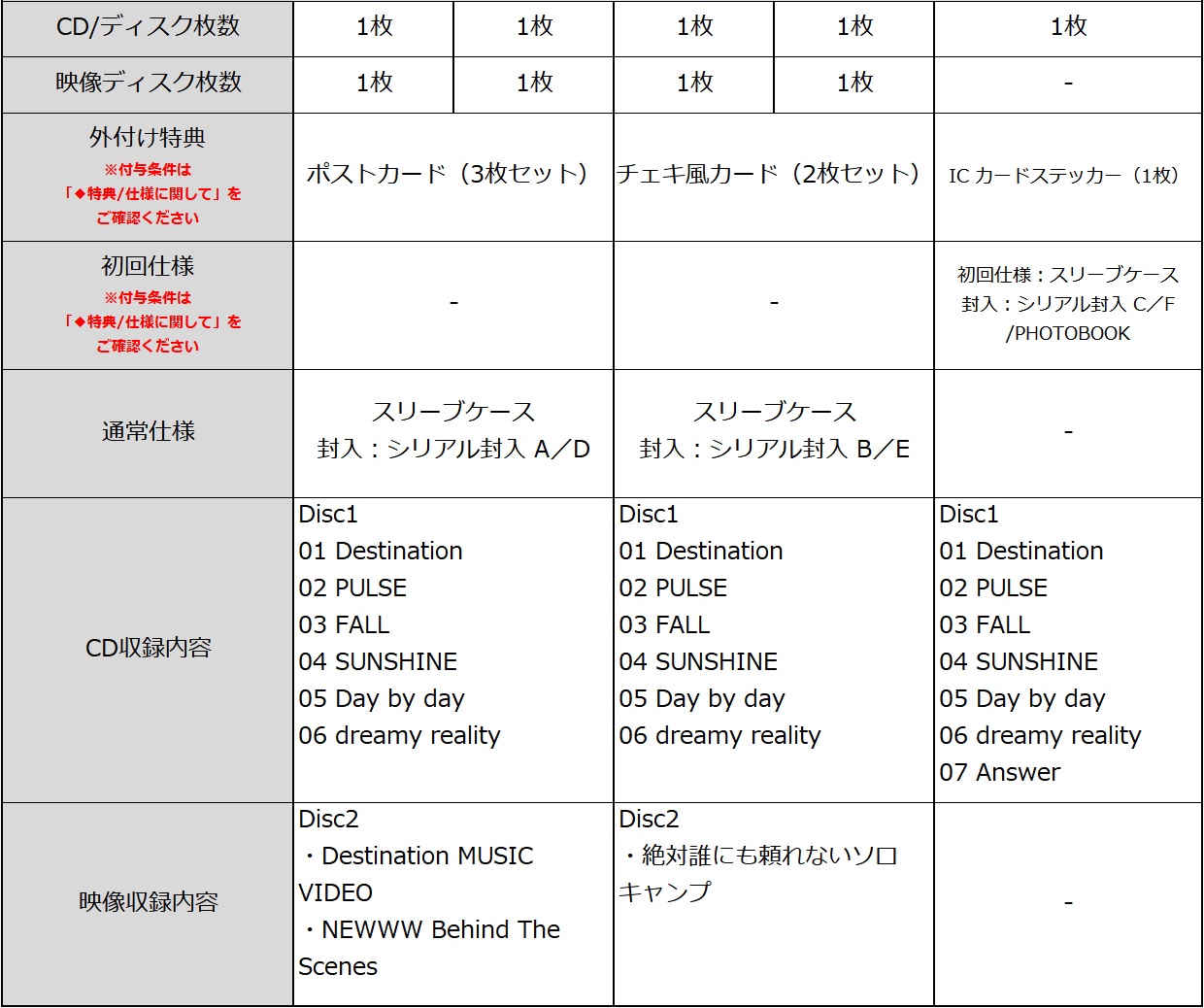 盤種情報