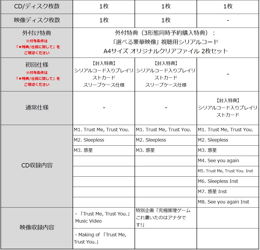 初回限定盤Aの特典は、シリアルコード入りプレイリストカード入り、映像特典はMusic Video・メイキング。初回限定盤Bの特典シリアルコード入りプレイリストカード入り、映像特典は特別企画バラエティ映像。通常盤(初回プレス限定)はシリアルコード入りプレイリストカード
