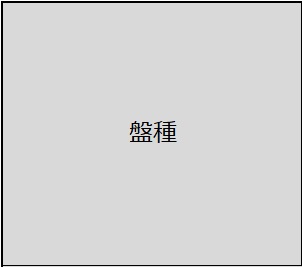 盤種
