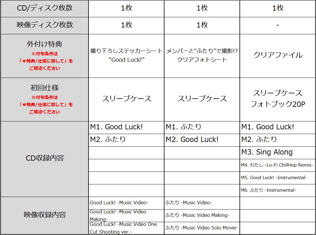 初回盤Aは撮り下ろしステッカーシート“Good Luck!”の特典、スリーブケース仕様。初回盤Bはメンバーと“ふたり”で撮影!?クリアフォトシート、スリーブケース仕様。通常はクリアファイルが特典。初回仕様:スリーブケース・フォトブック20P
