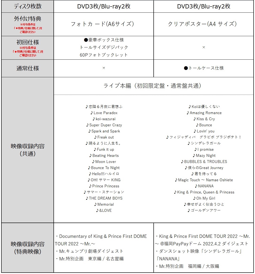 収録内容
