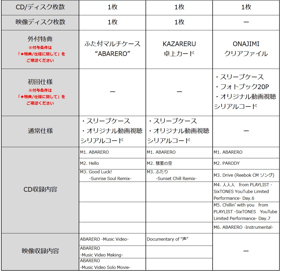 商品情報