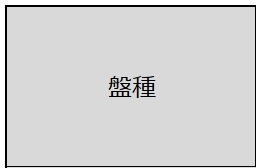 盤種