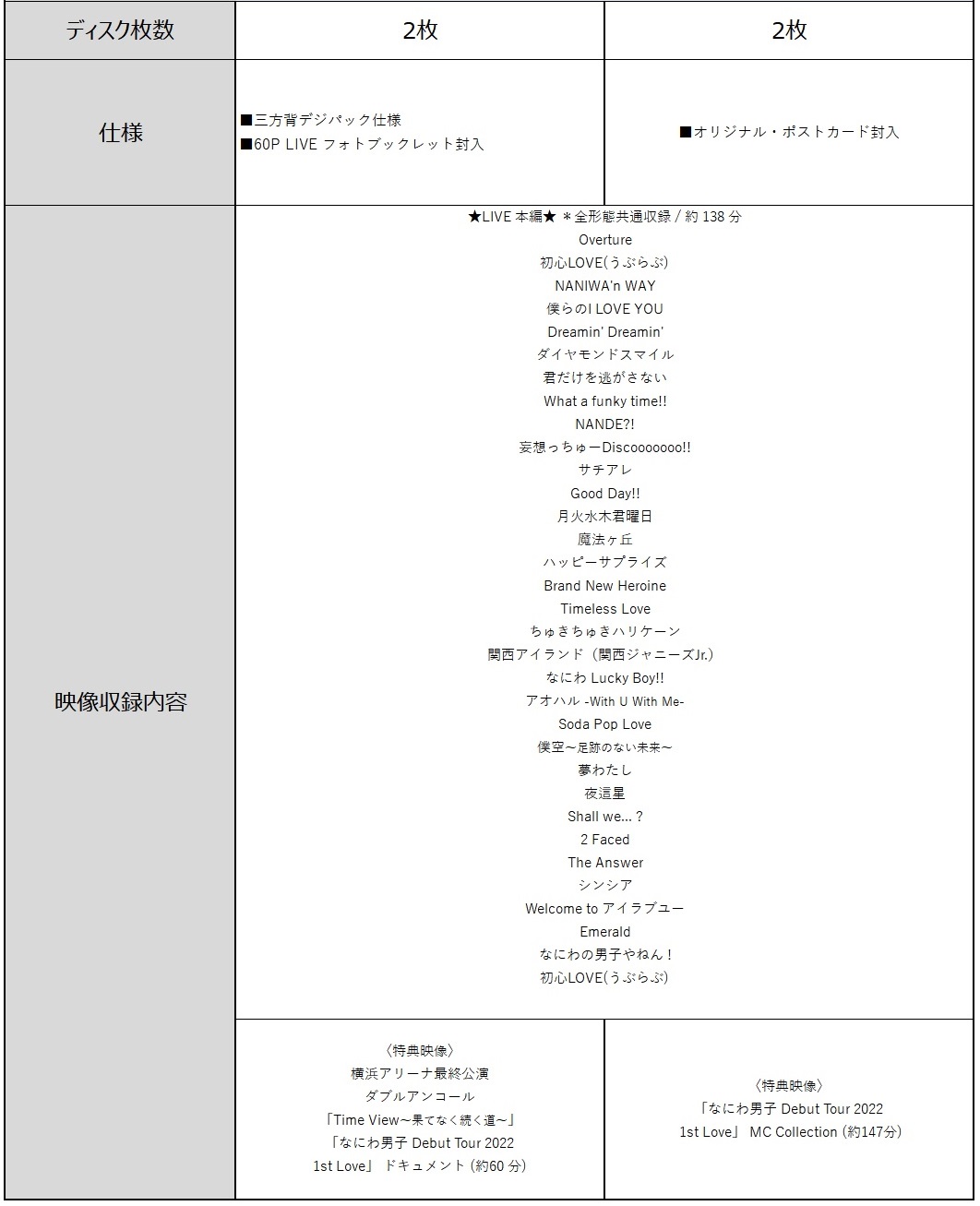 商品情報
