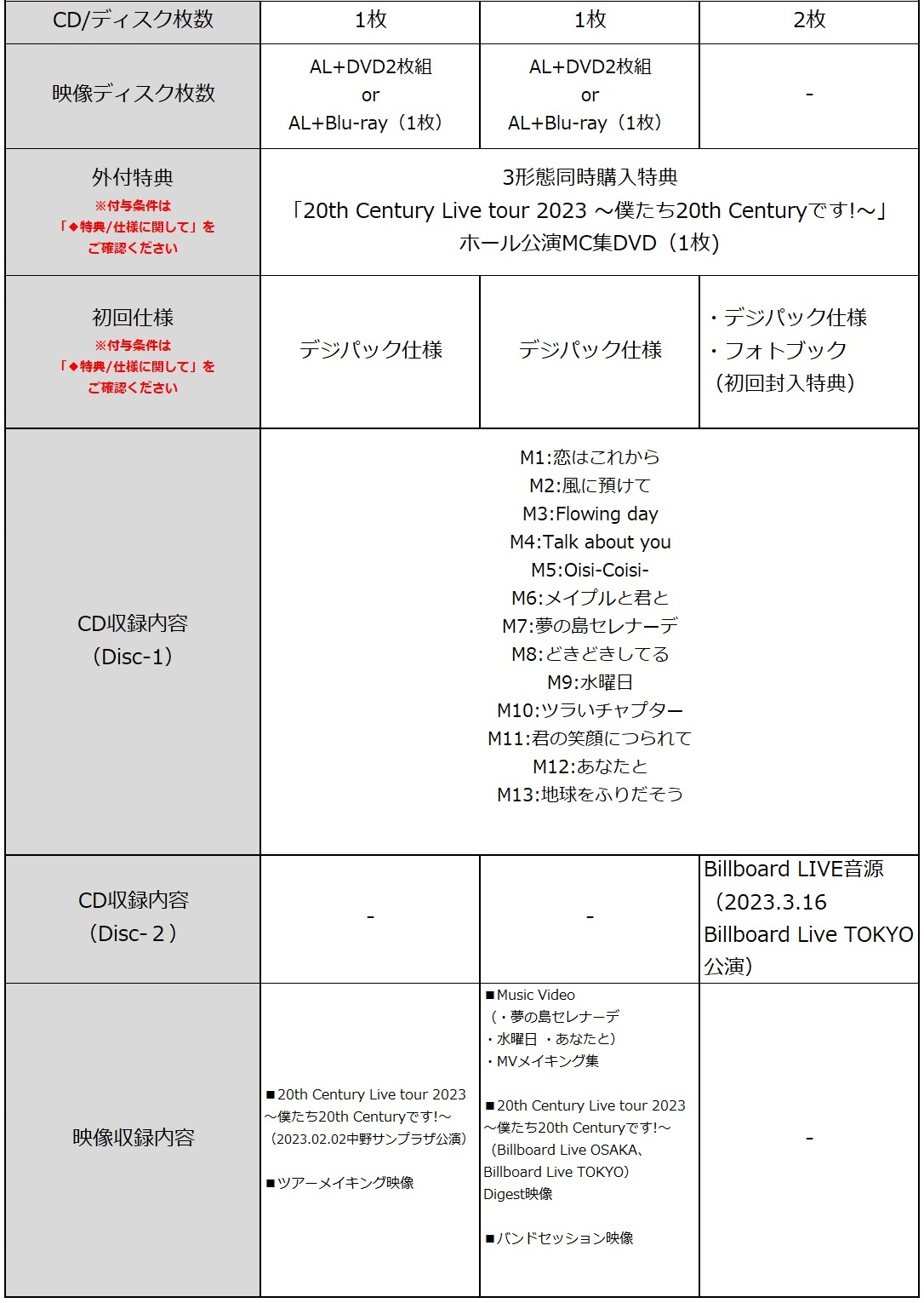 商品情報