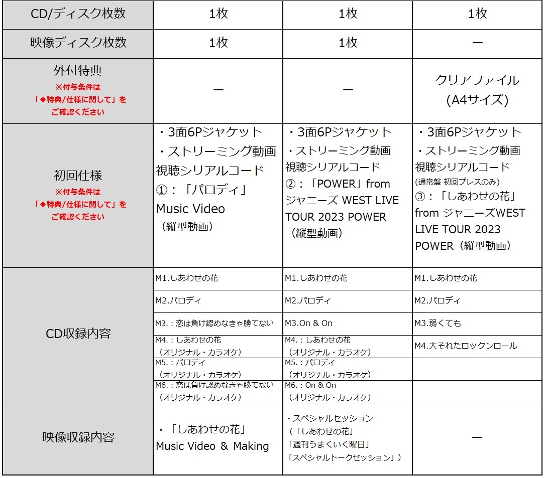 商品情報