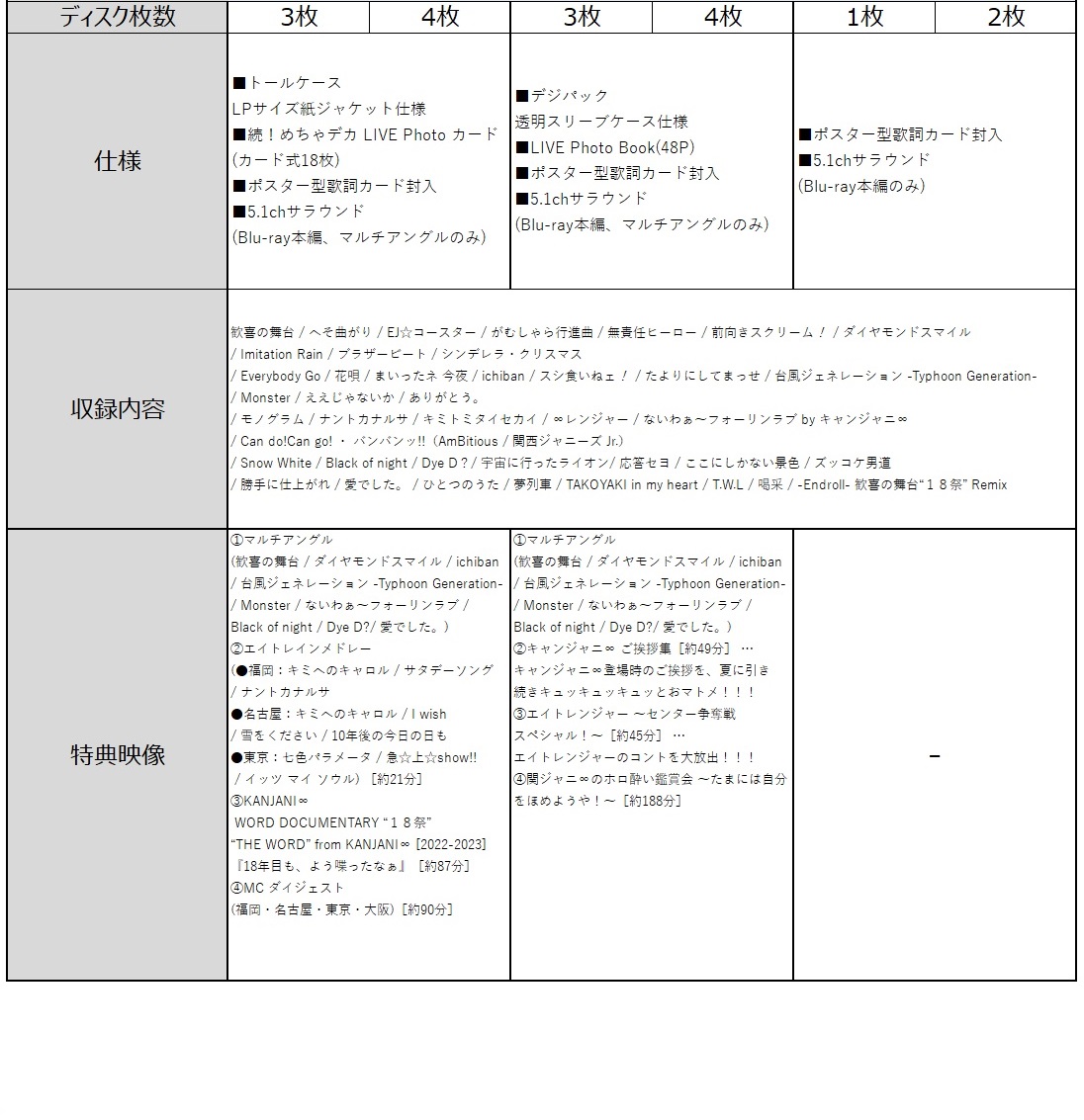 商品情報
