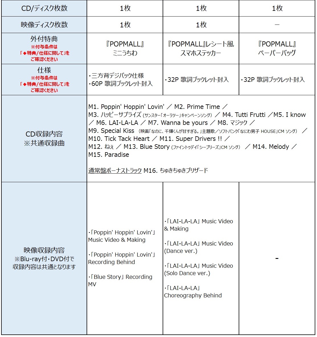 商品情報