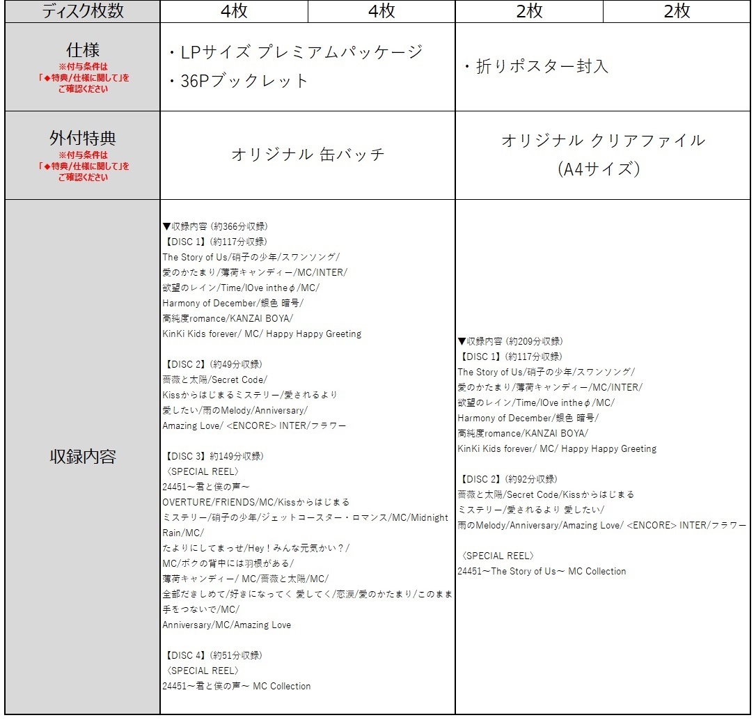 商品情報