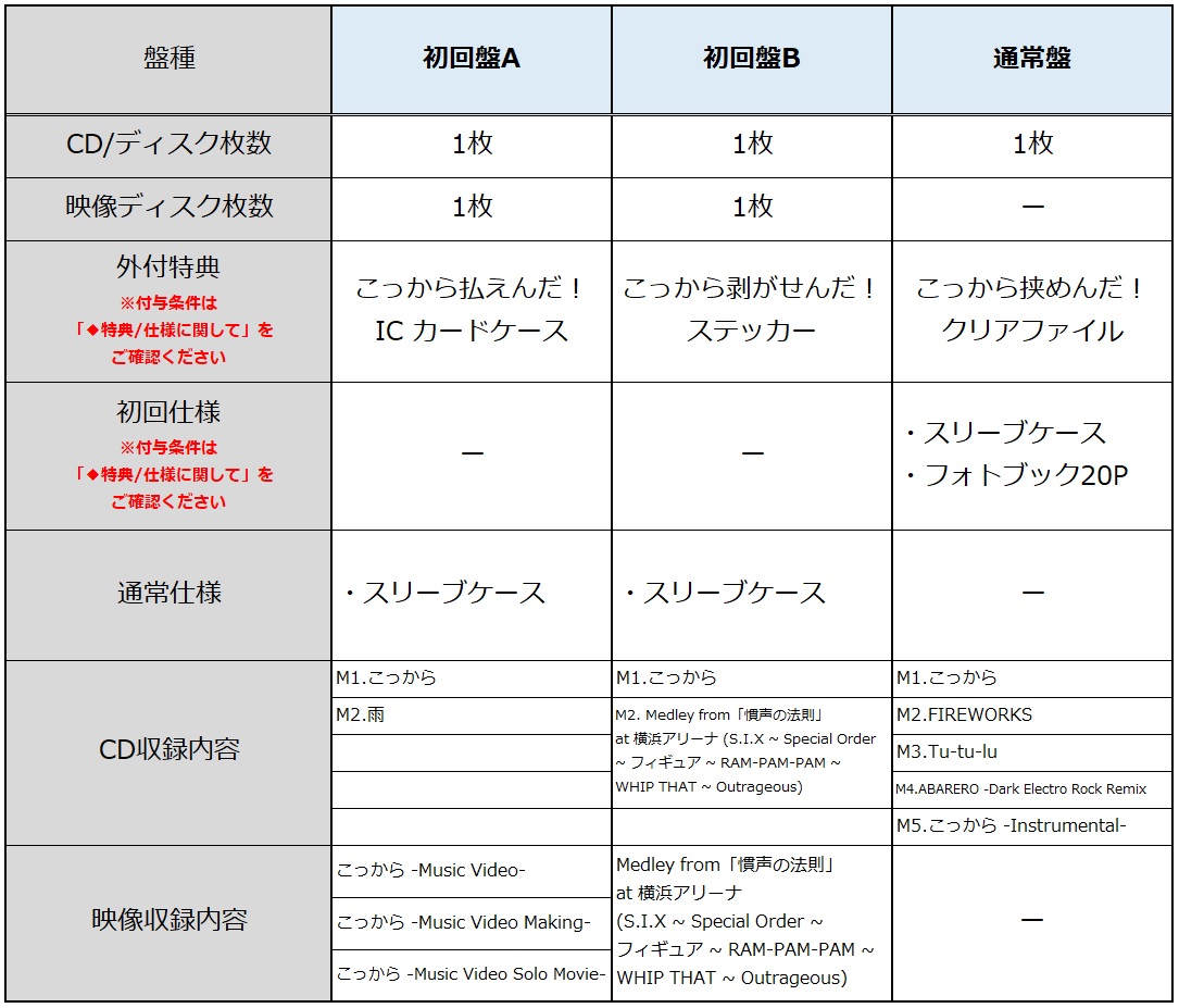 商品情報