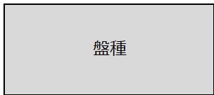 盤種
