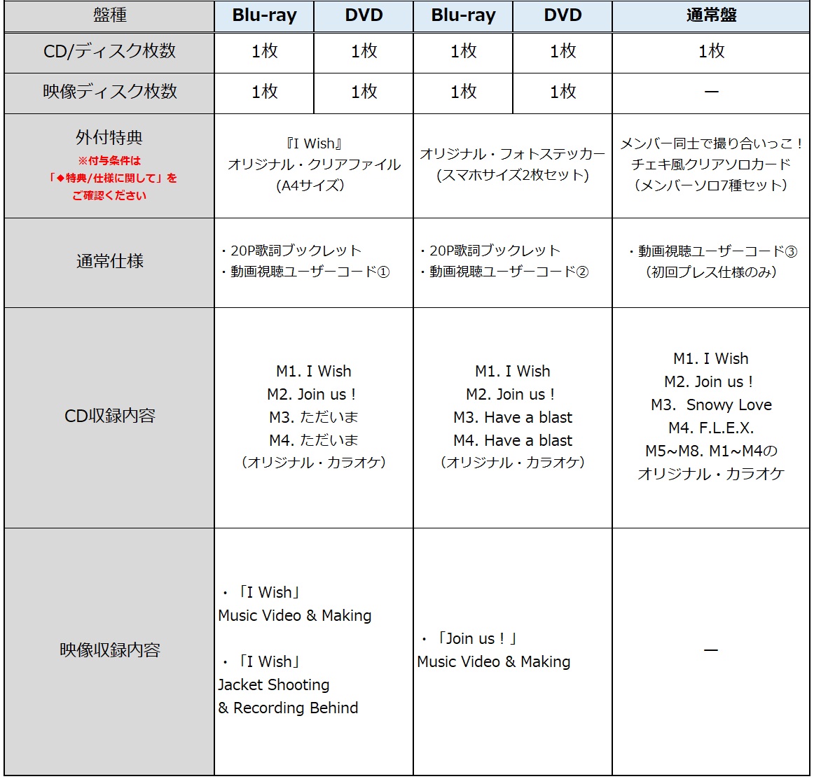 商品情報