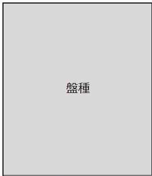 盤種