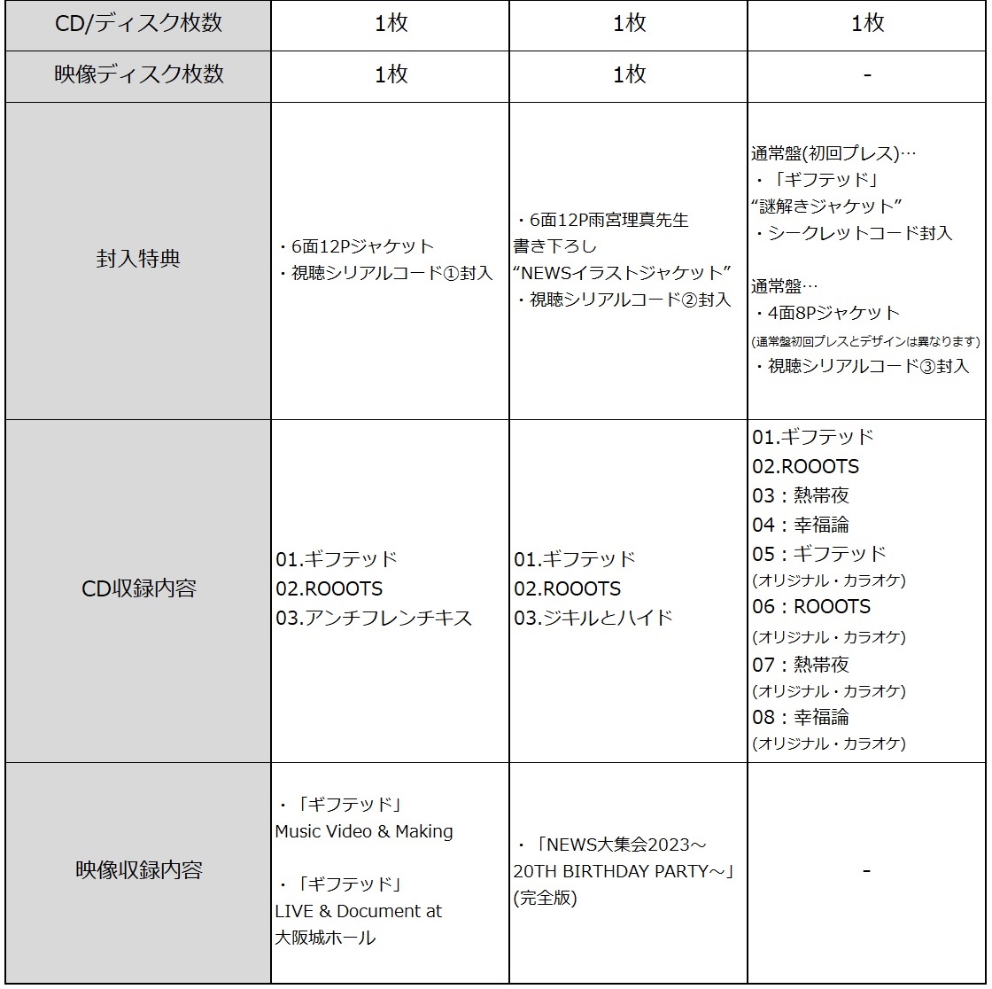 商品情報