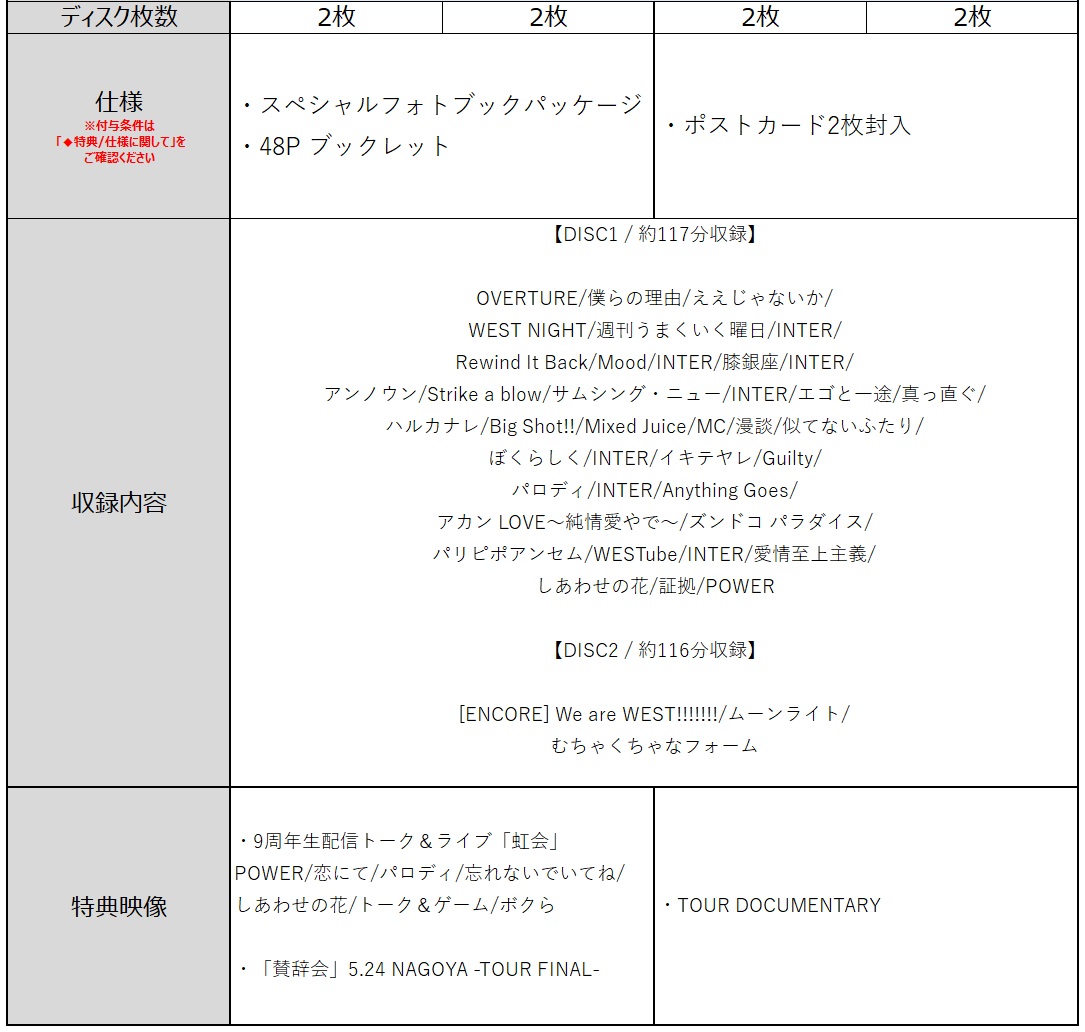 商品情報