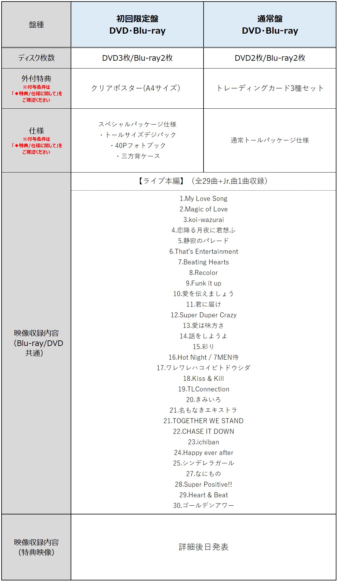 盤種