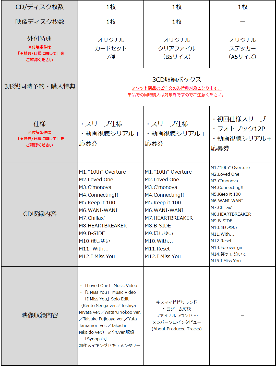 商品情報