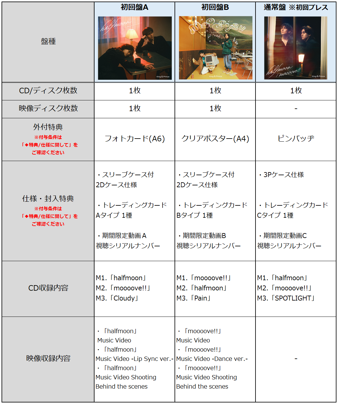 盤種