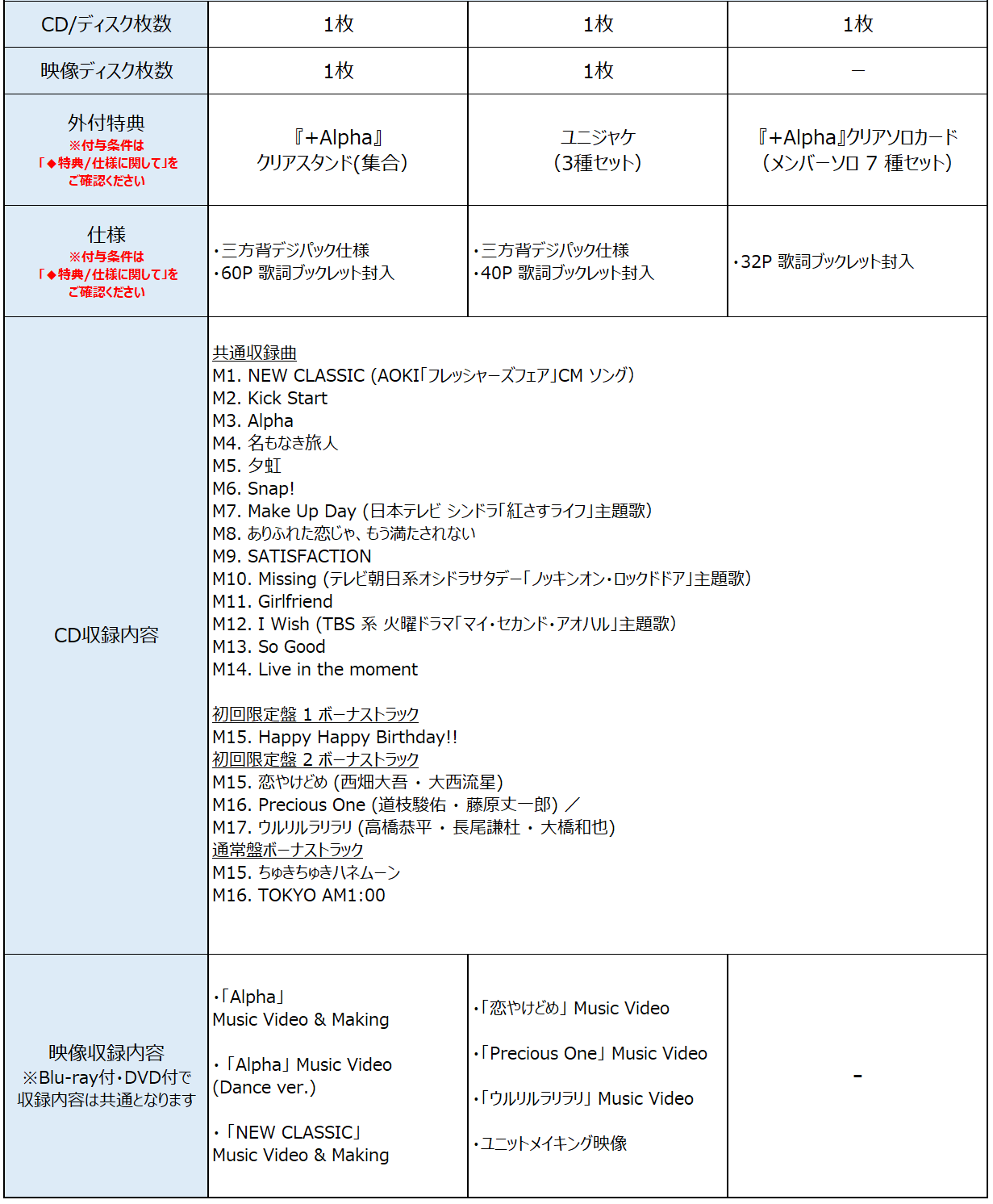商品情報
