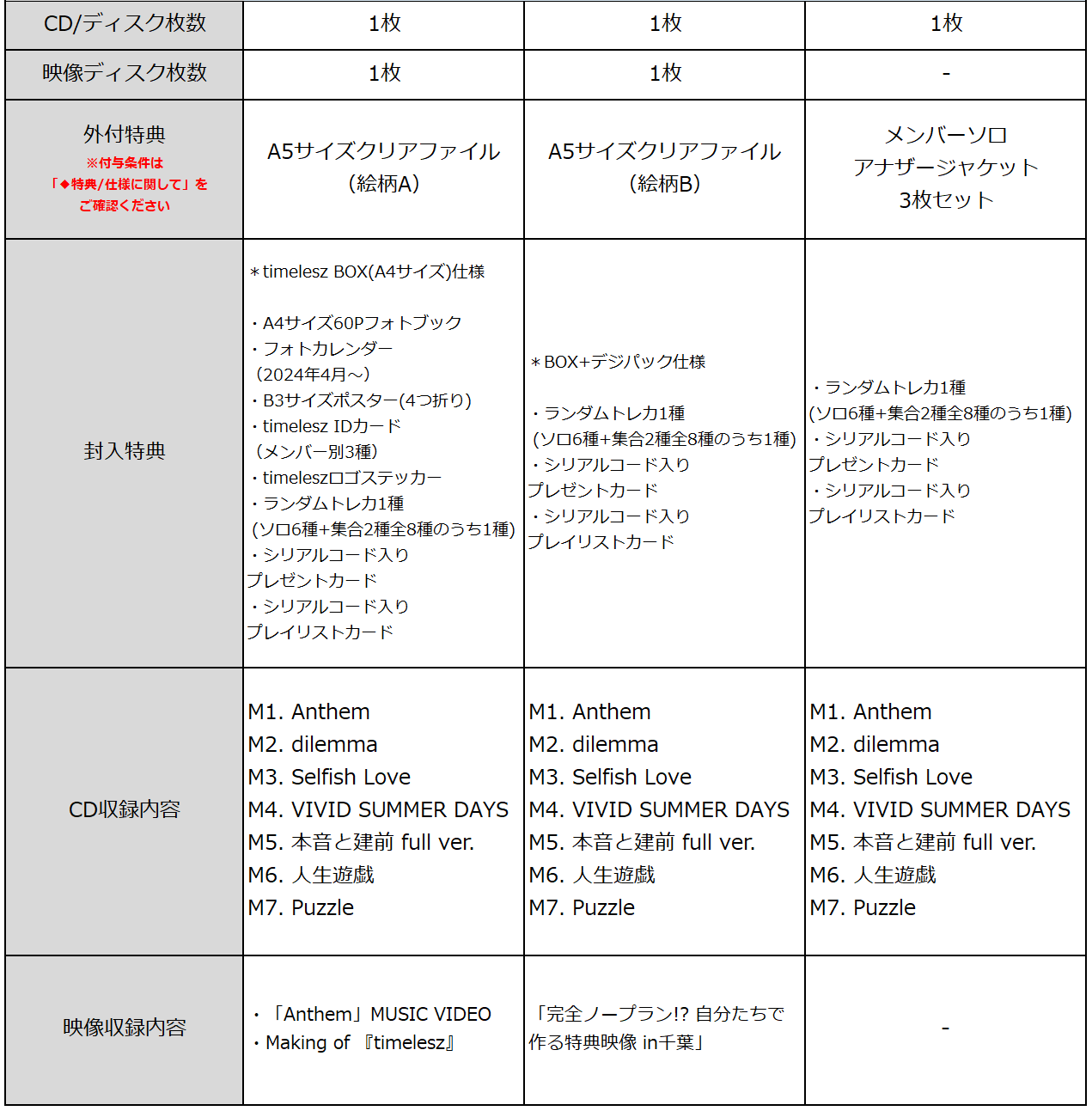 商品情報