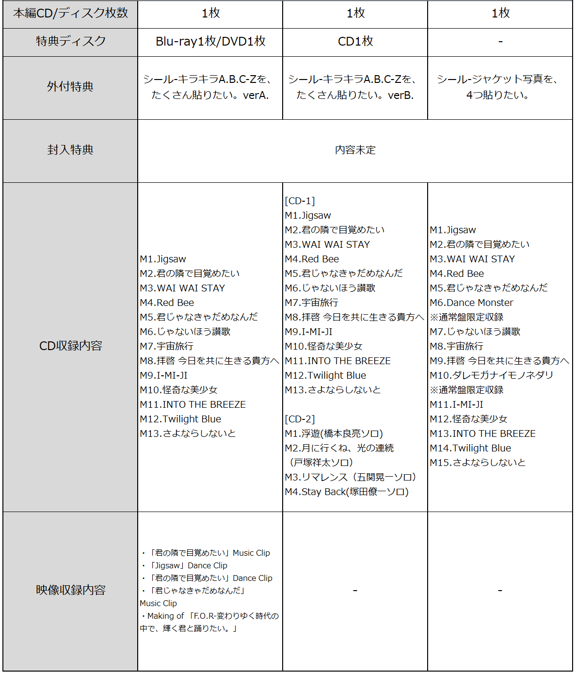 商品情報