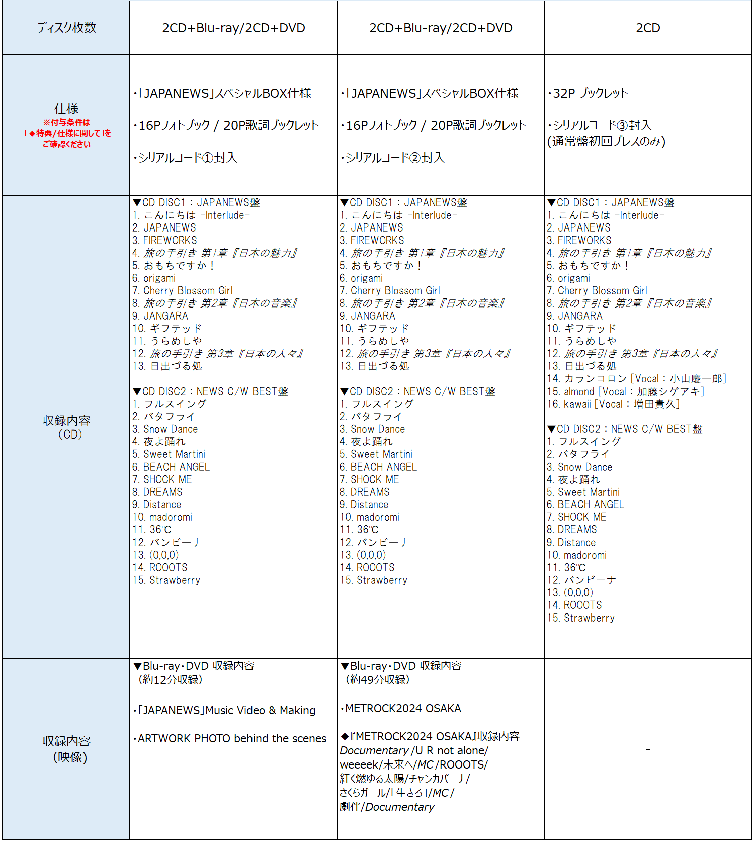 商品情報