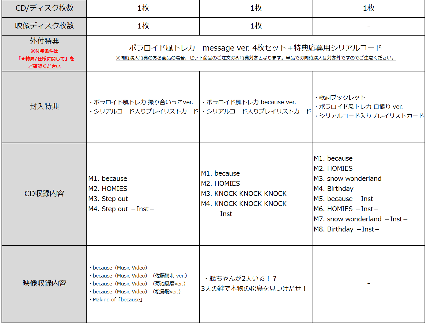 商品情報