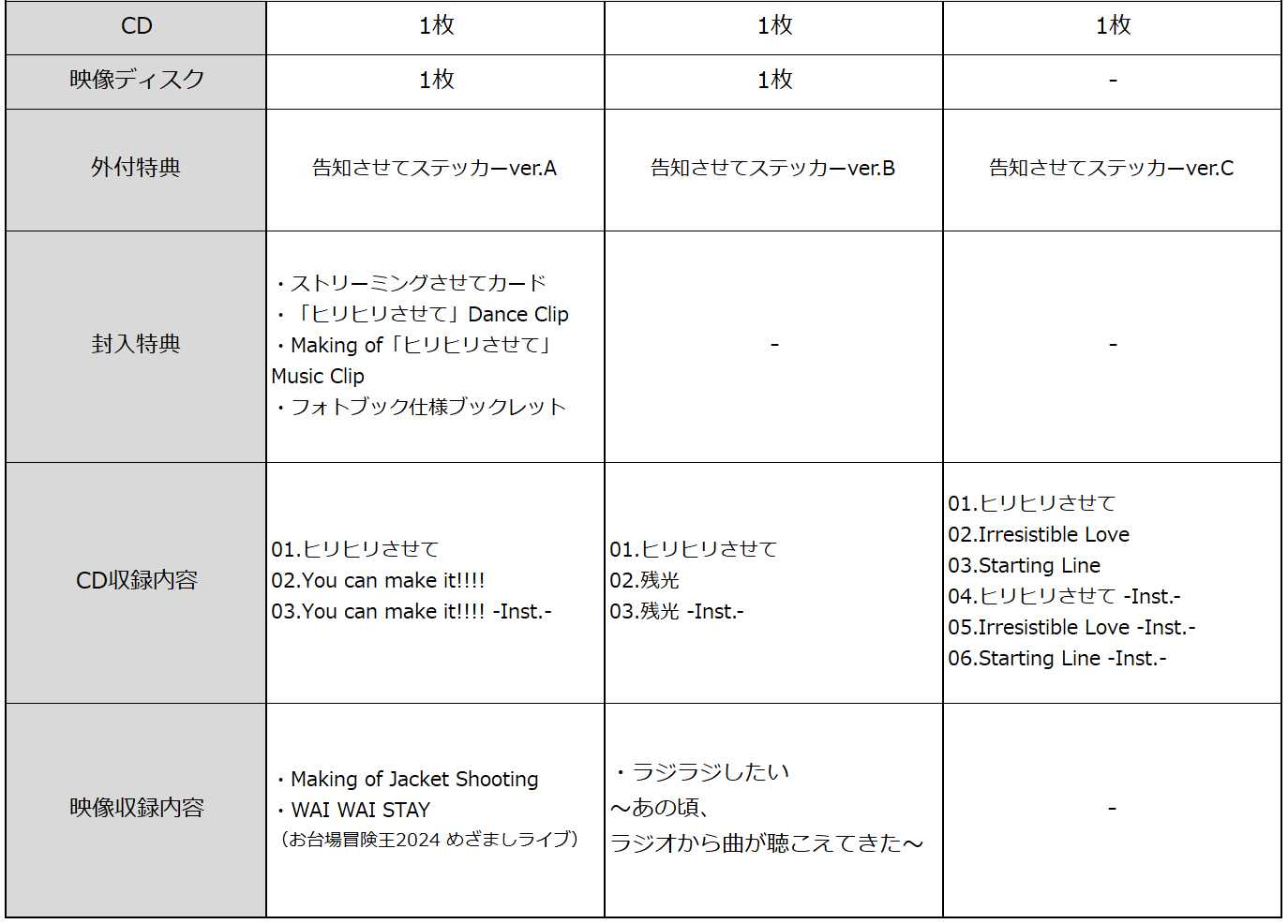 商品情報