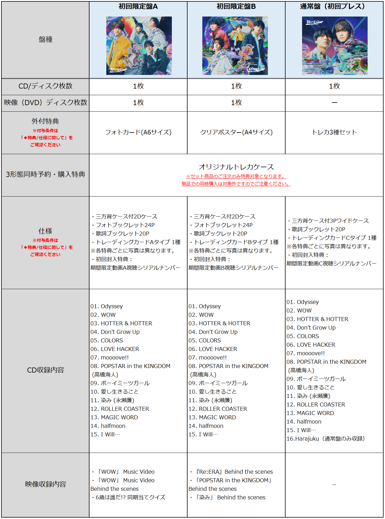 盤種