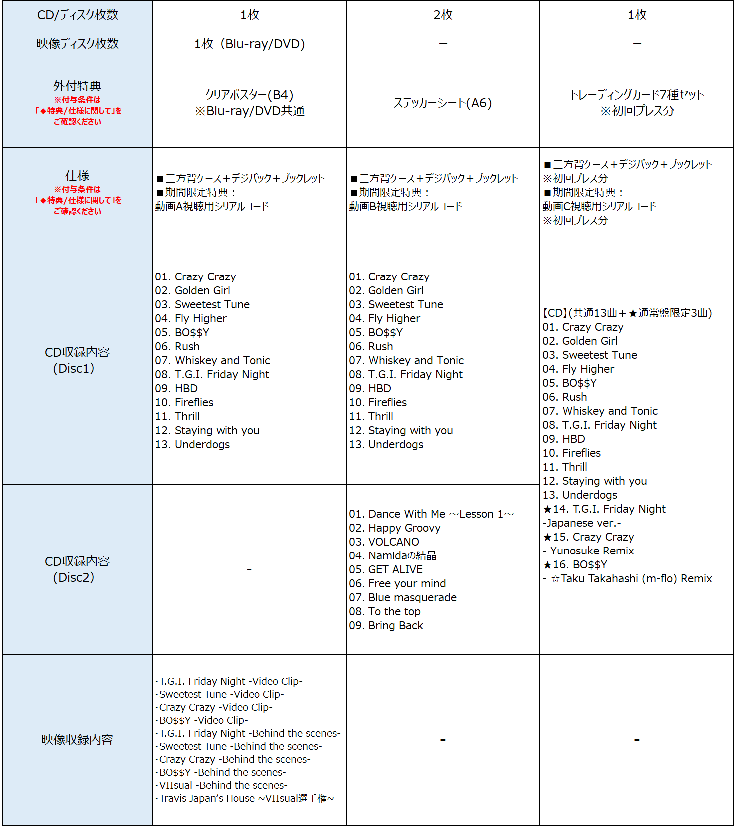 商品情報