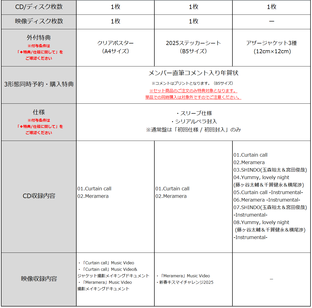 商品情報