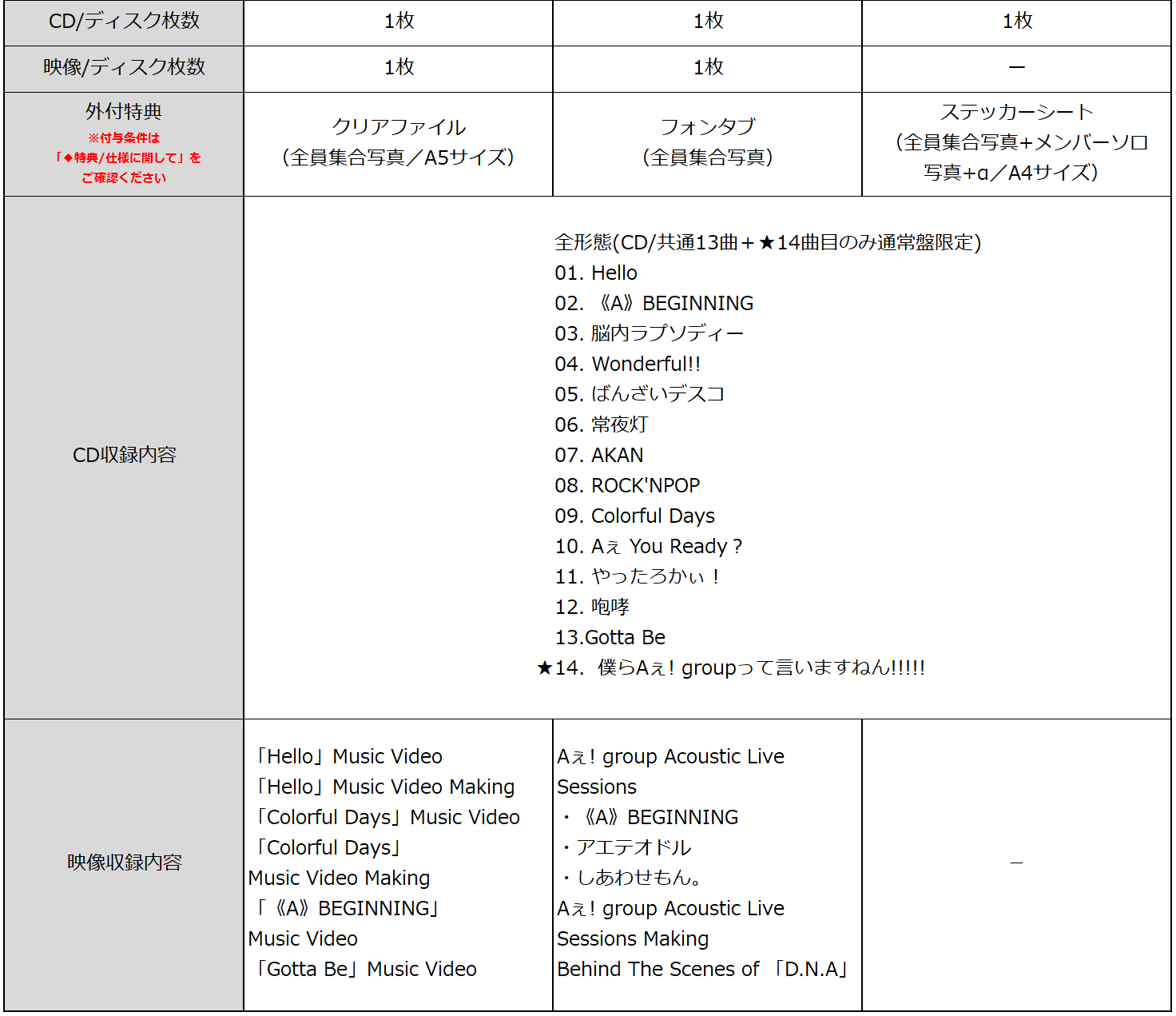 商品情報
