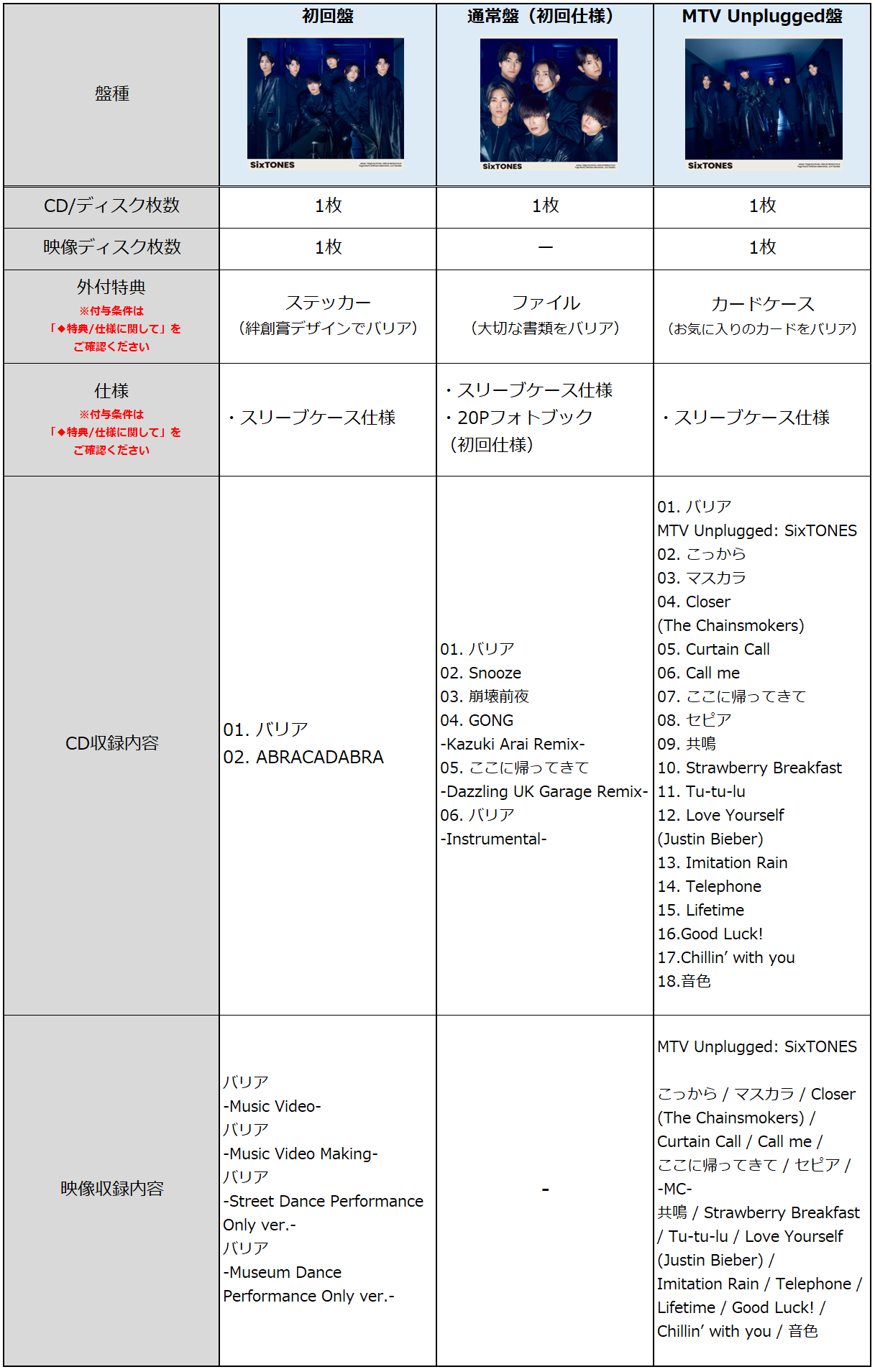 盤種