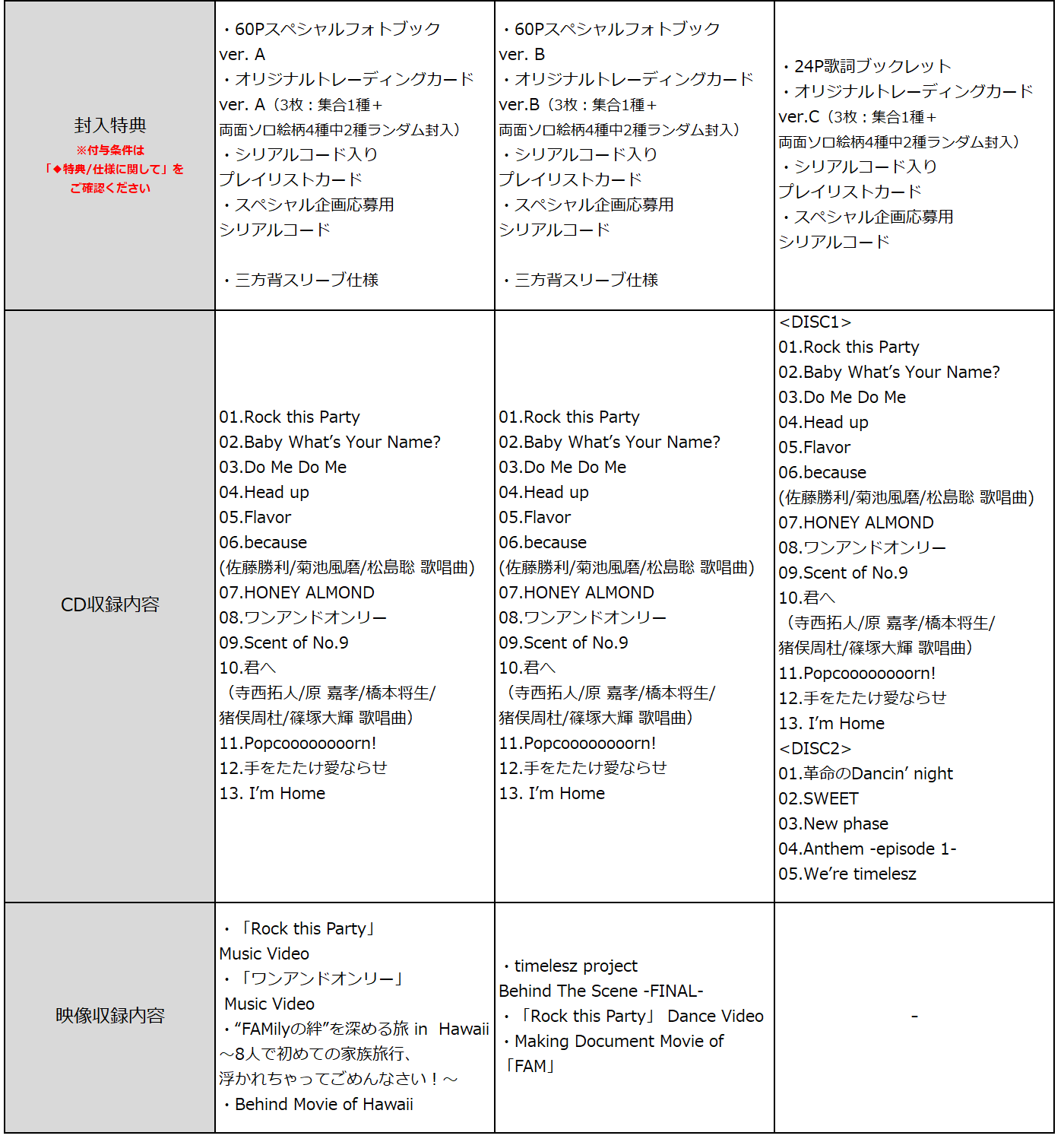 商品情報