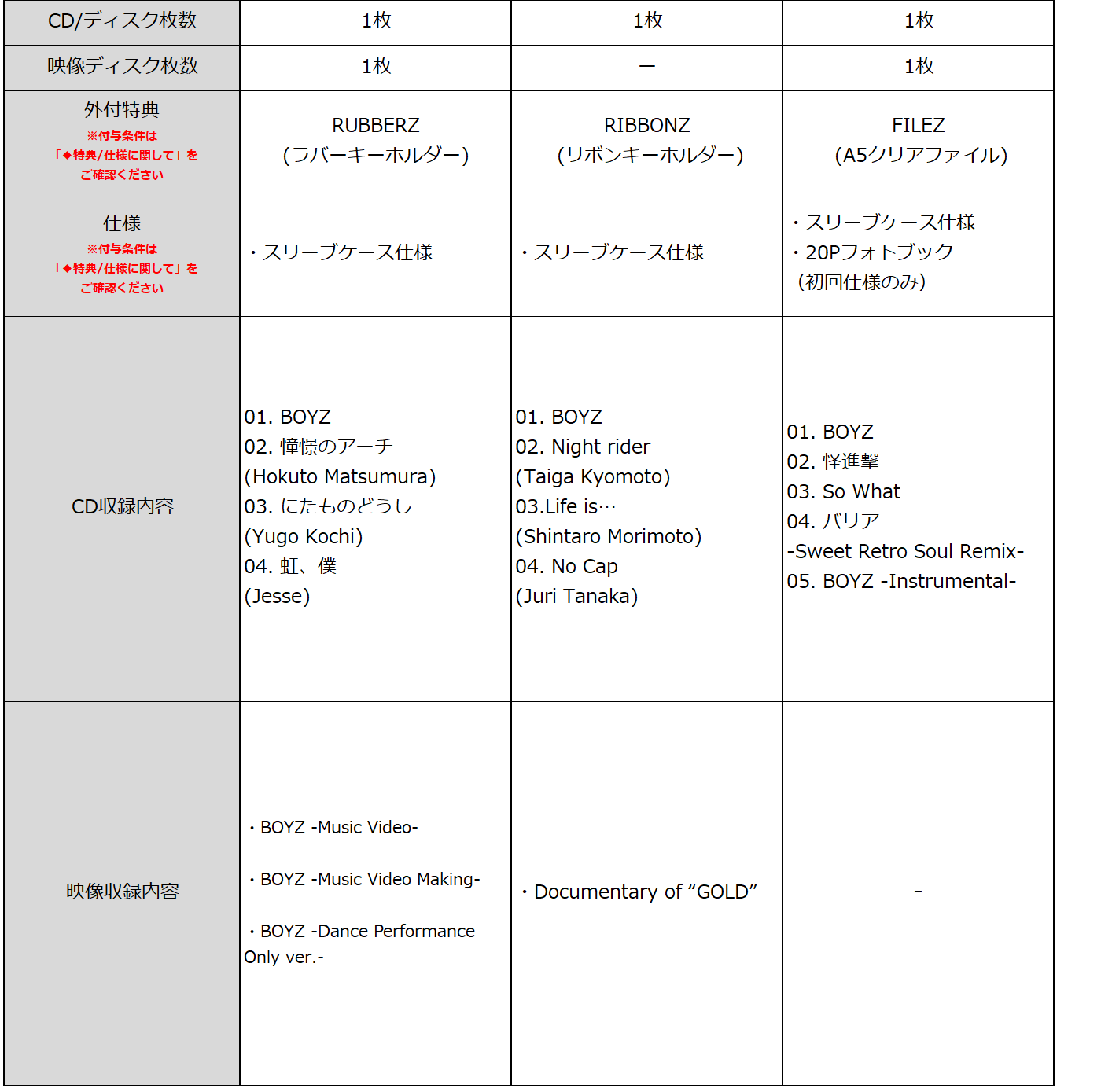 商品情報